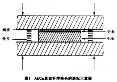 真空釬焊爐釬焊鋁合金之類，注意事項(xiàng)